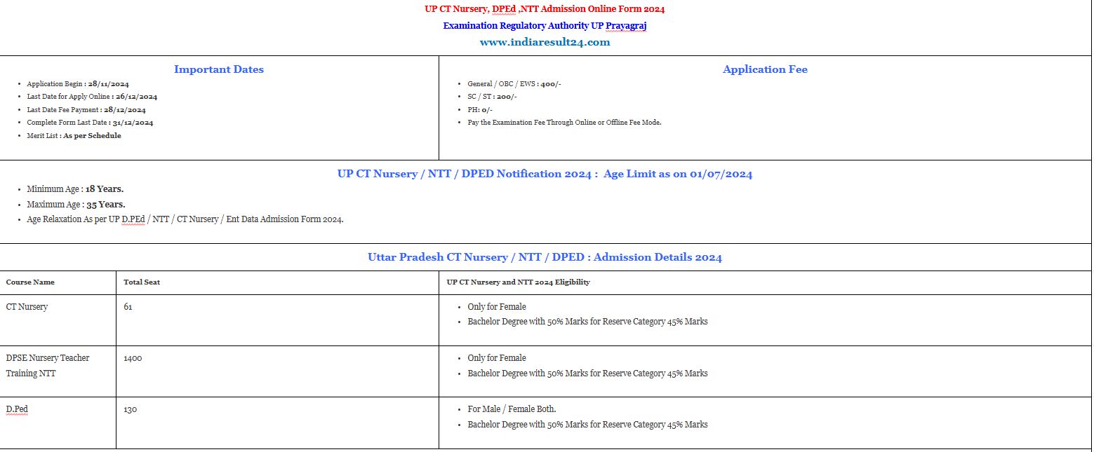  Uttar Pradesh CT Nursery, NTT, DPEd Courses Admission 2024 Apply Online Form