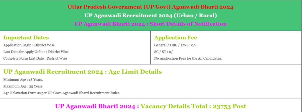 UP Aganwadi Bharti Online Form 2024